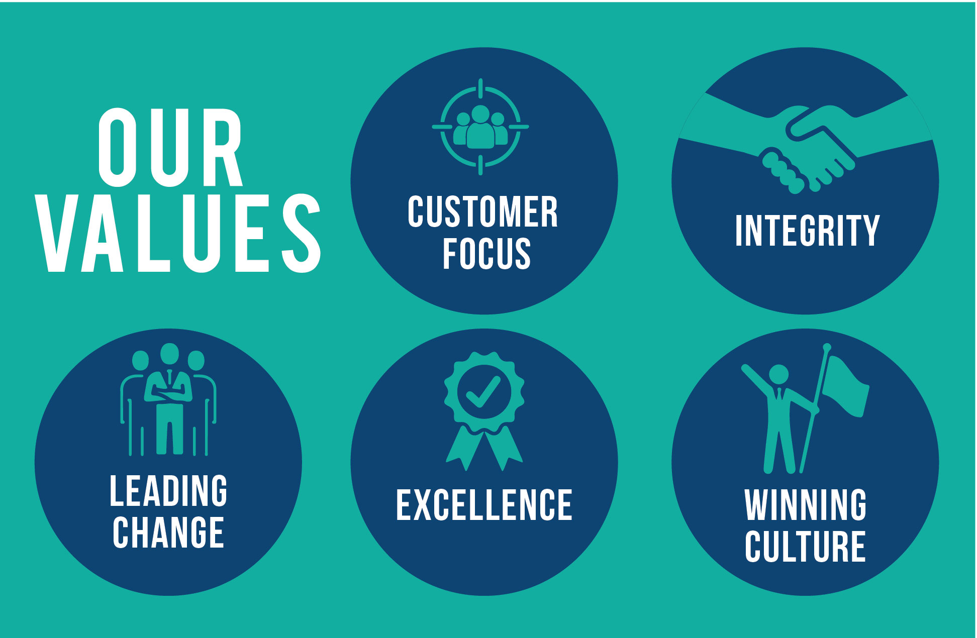 Our Values Image